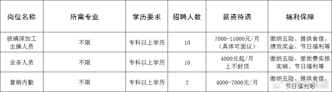 胶南附近最新招工信息概览