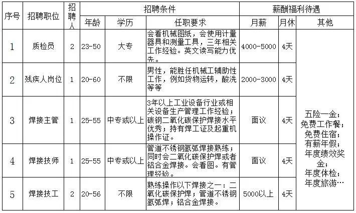 松江驾驶员最新招聘信息汇总