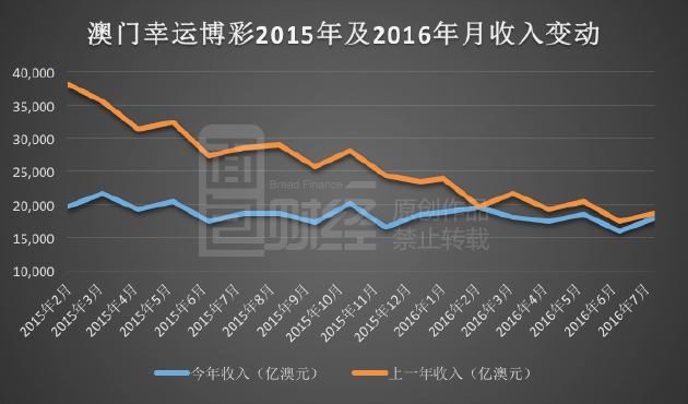 新澳门彩历史开奖记录走势图分析,深层数据设计解析_影像版14.422