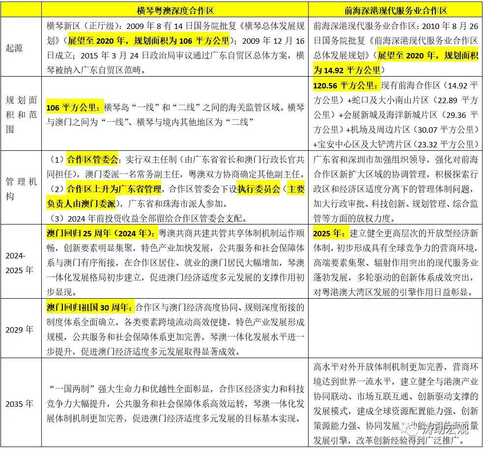 2024年新奥正版资料免费大全,经济性执行方案剖析_进阶款38.354