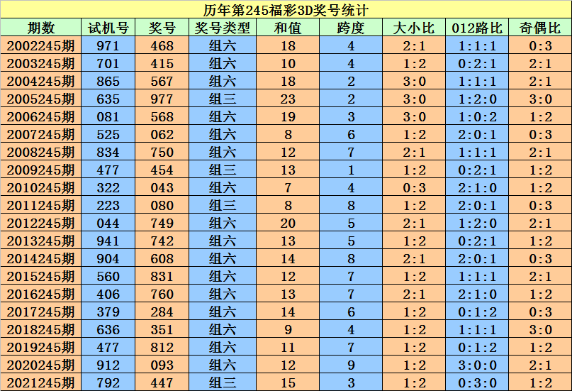 蓝色梦想 第4页