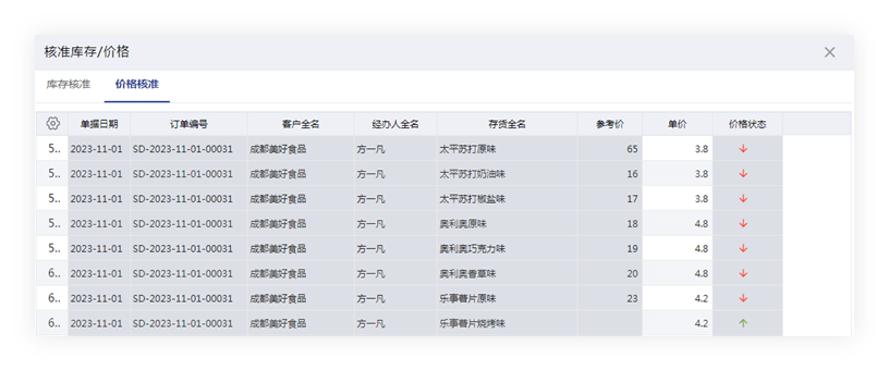 管家婆一肖一码准一肖,实地验证数据策略_iPad95.633