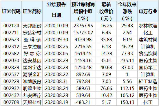 澳门三肖三码精准100%公司认证,统计研究解释定义_静态版58.448