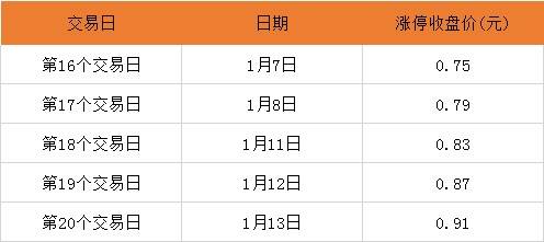 澳门2024正版资料免费公开,定性解析评估_SP56.986