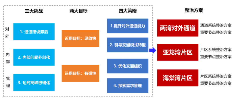 二四六内部资料期期准,可靠性方案操作策略_GT87.794