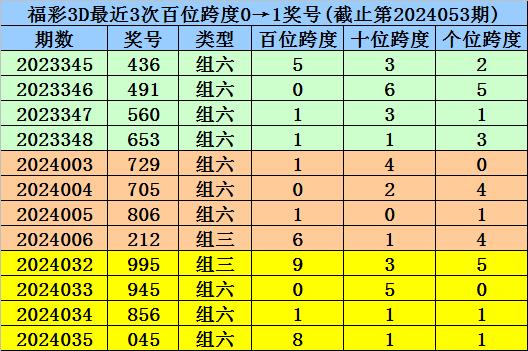 新澳内部资料精准一码波色表,最新解答解析说明_战略版38.467