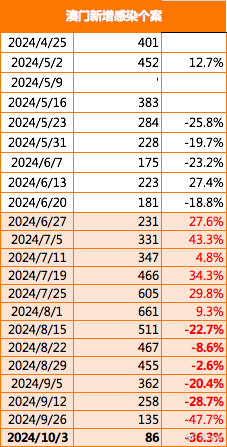 新澳2024年免费公开资料,全面理解执行计划_网红版78.984