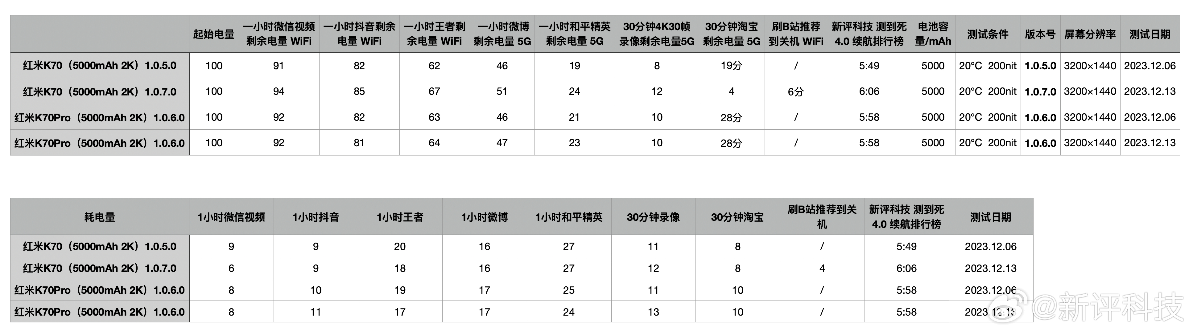 新澳门六开奖结果今天,系统化评估说明_特别版73.430