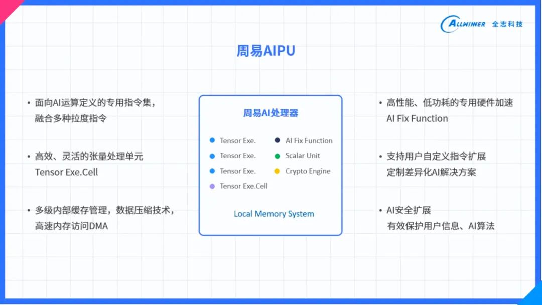 新澳天天开奖资料大全1052期,深入研究解释定义_Linux71.777