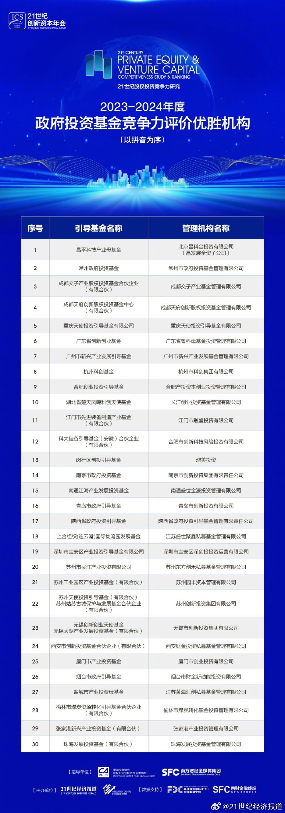 2023正版资料全年免费公开,实地考察分析数据_高级版25.581