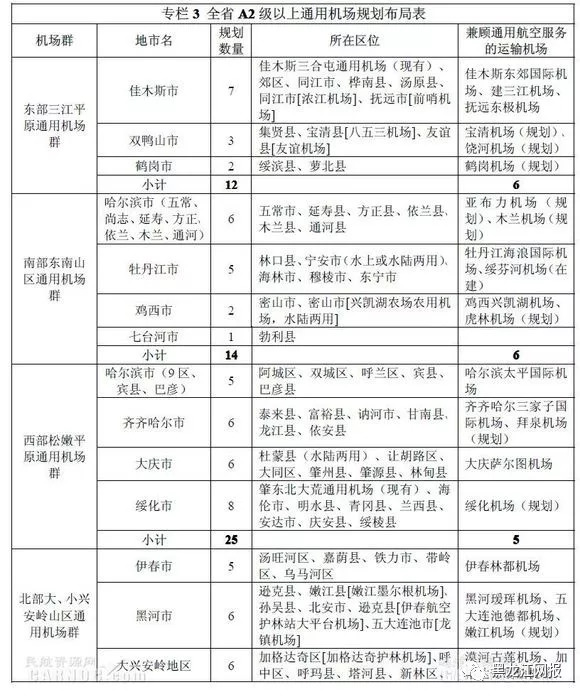 白山机场选址最新结果揭晓，决策背后的考量及未来展望