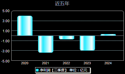 金新农股票最新动态全面解读