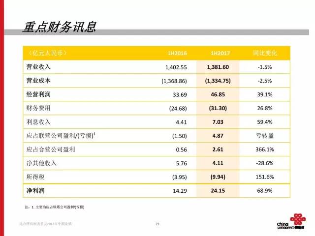 新澳精准资料免费提供,快速响应方案_X版77.293