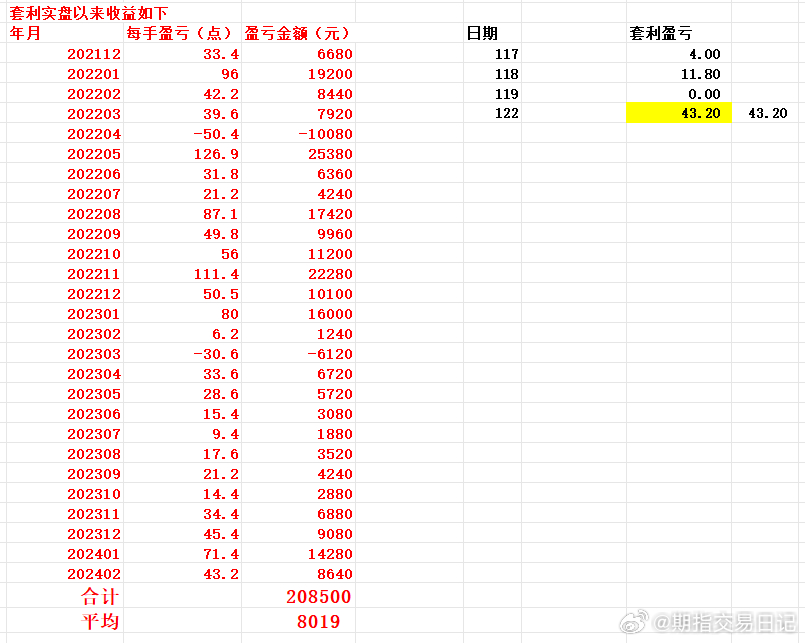 澳门必开一肖中特,收益分析说明_Harmony款18.746