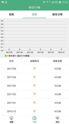 澳门三肖三码精准100,实地数据分析计划_手游版50.769