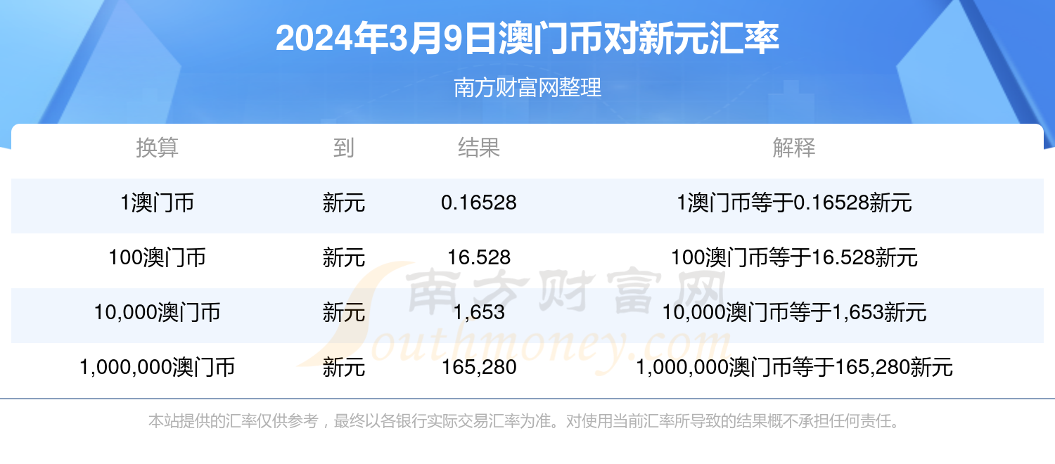 新澳门六开奖号码今天开奖,持久性方案设计_NE版79.415