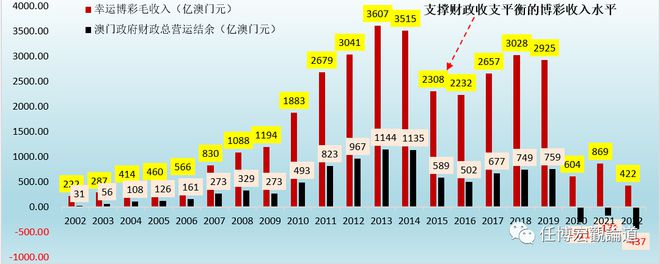 新澳门开奖号码2024年开奖结果,可持续发展实施探索_Mixed34.320