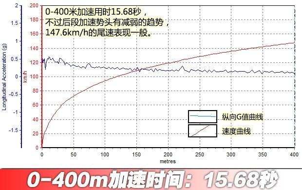 澳门王中王100的资料论坛,动态说明解析_高级版94.330