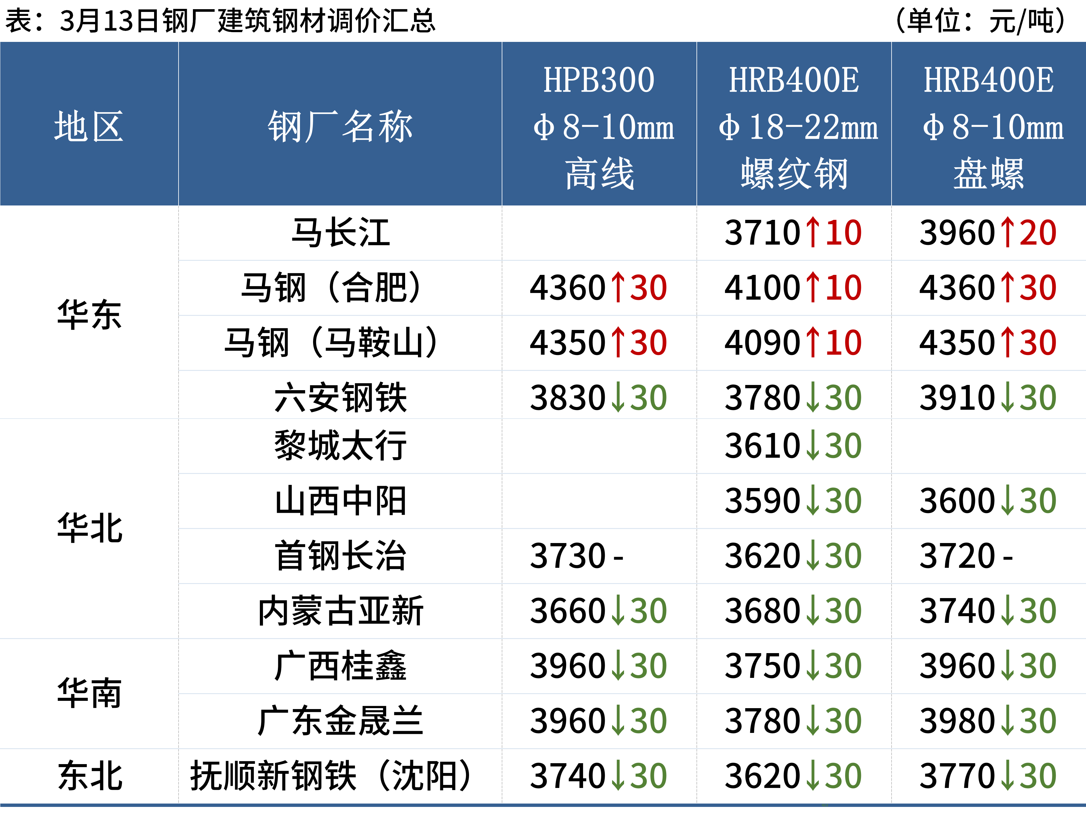 寸心难寄 第4页