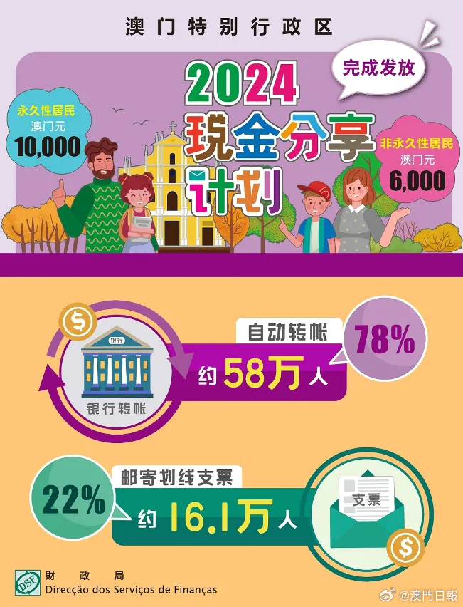 新澳门2024开奖今晚结果,高效计划设计实施_Harmony款28.271