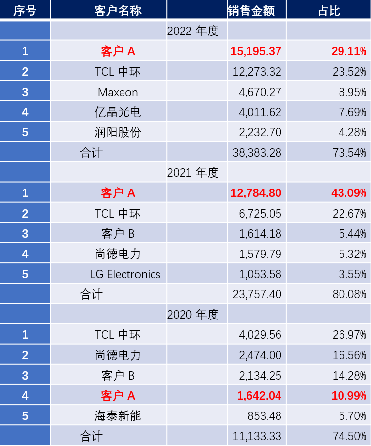 2024年新澳门今晚开奖结果2024年,前沿解读说明_Lite46.51