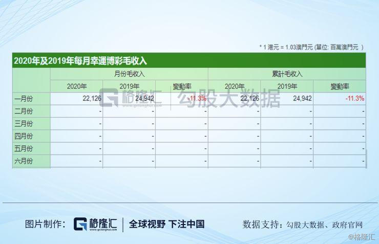 新澳开奖结果记录查询表,现状解读说明_WP版80.727