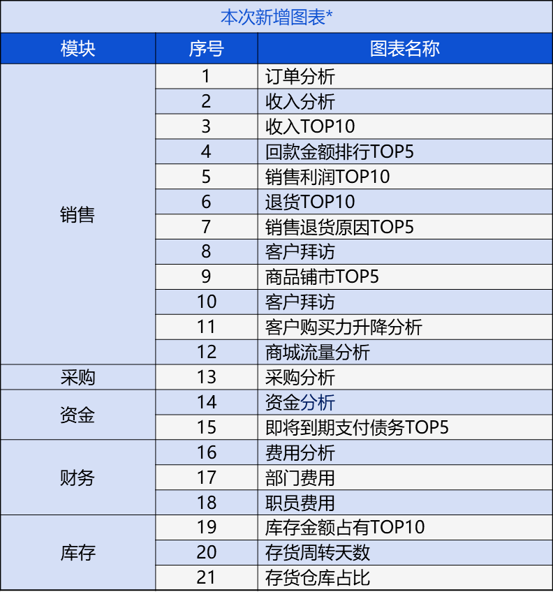 7777788888精准管家婆大联盟特色,动态解析说明_限定版49.249