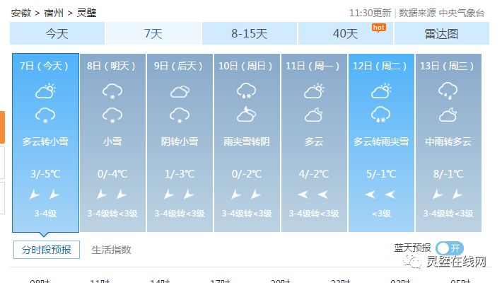 灵璧最新天气预报概览