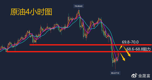 晚间原油走势分析，市场波动及影响因素深度探讨