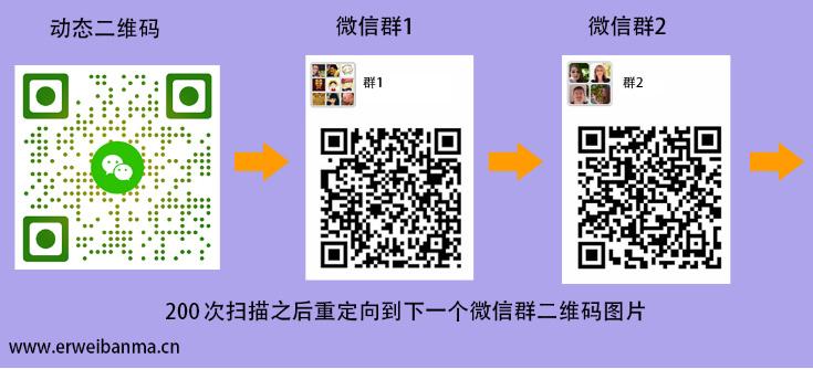 大学微信群二维码最新，校园内外沟通的桥梁