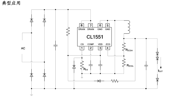 CL1024最新进展与技术展望