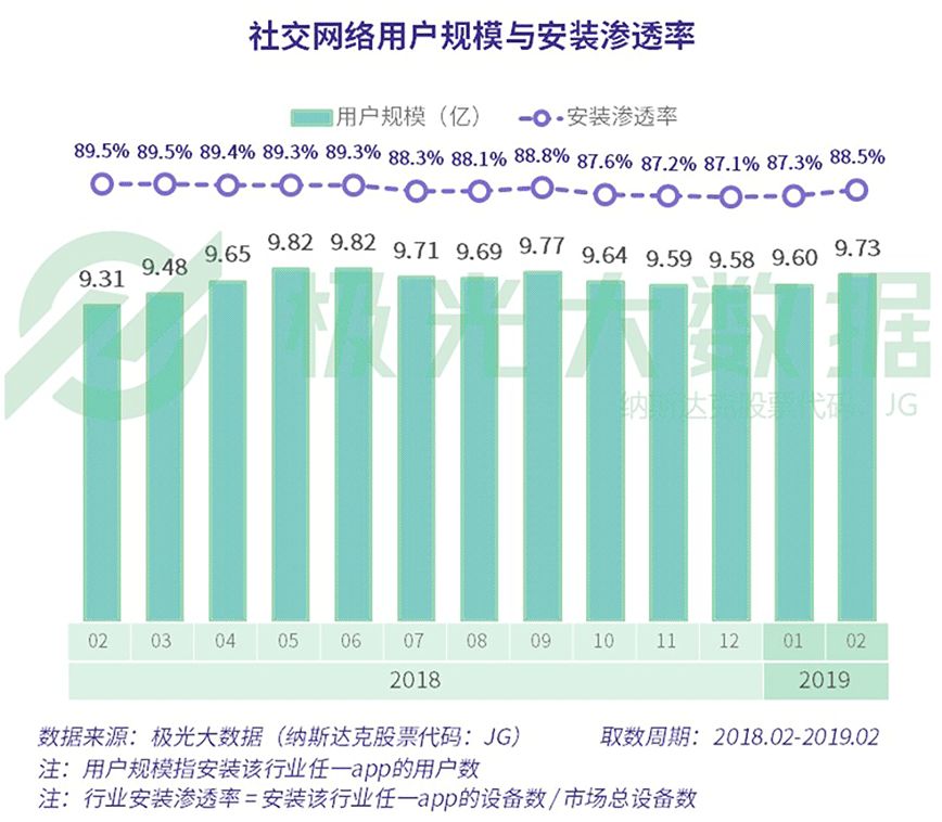 新奥最快最准免费资料,实地分析数据设计_社交版33.864