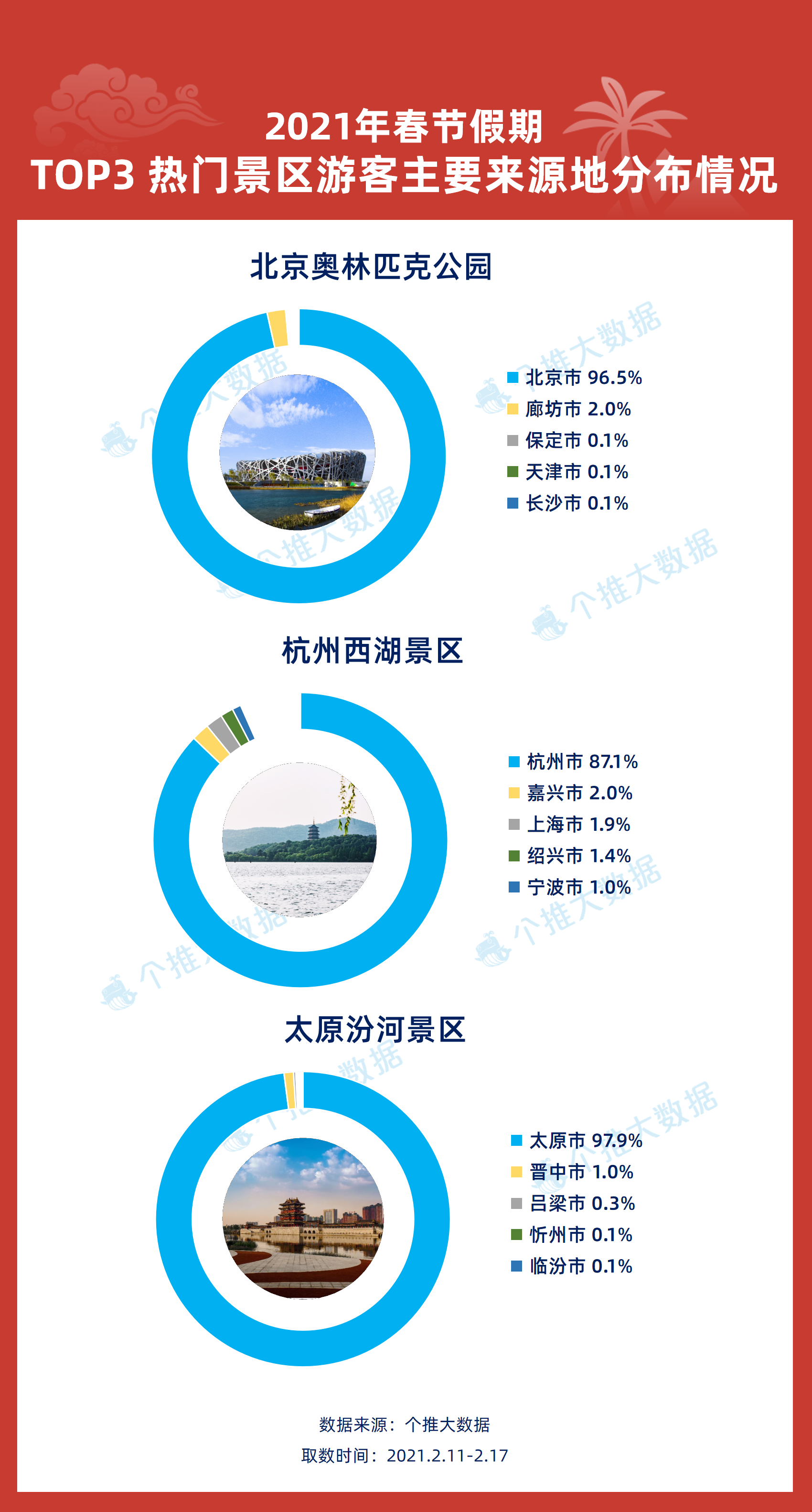 新澳天天开奖资料大全最新54期,数据整合执行设计_静态版181.161