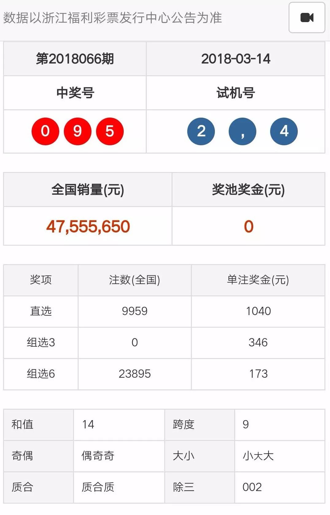 新澳门天夭开彩结果出来,数据驱动方案实施_铂金版25.365