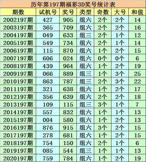 澳门一码一肖一待一中今晚,前沿评估说明_BT92.285