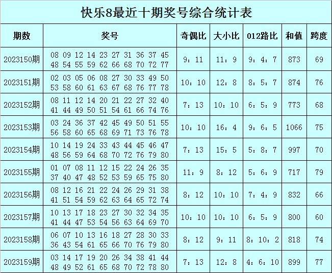 澳门今晚必中一肖一码准确9995,深入应用数据解析_免费版75.577