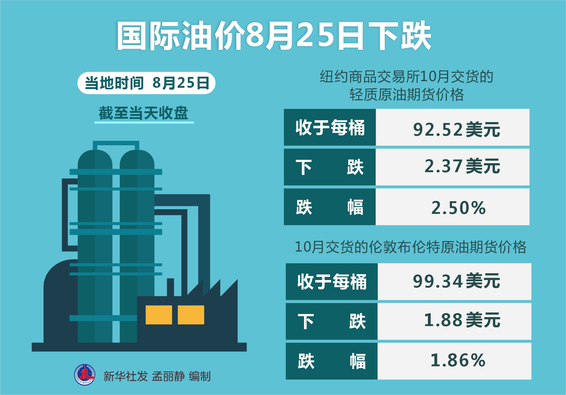 全球油价最新调整动态与能源市场趋势分析