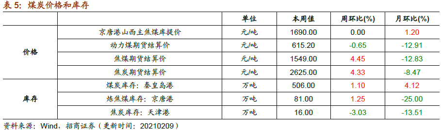 姐丶就是如此完美 第4页