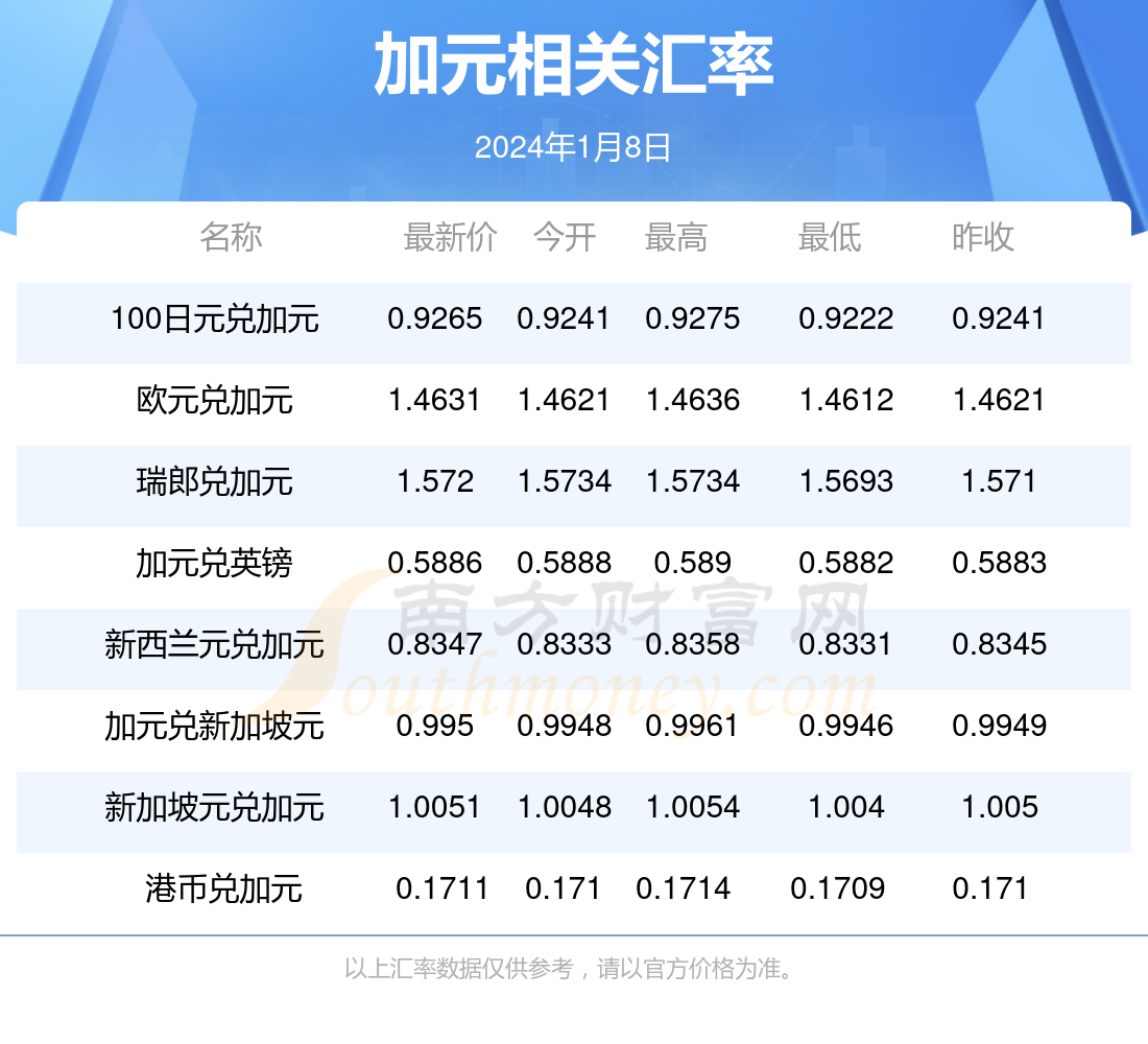 新澳今天最新资料网站,最新热门解答落实_SE版71.956