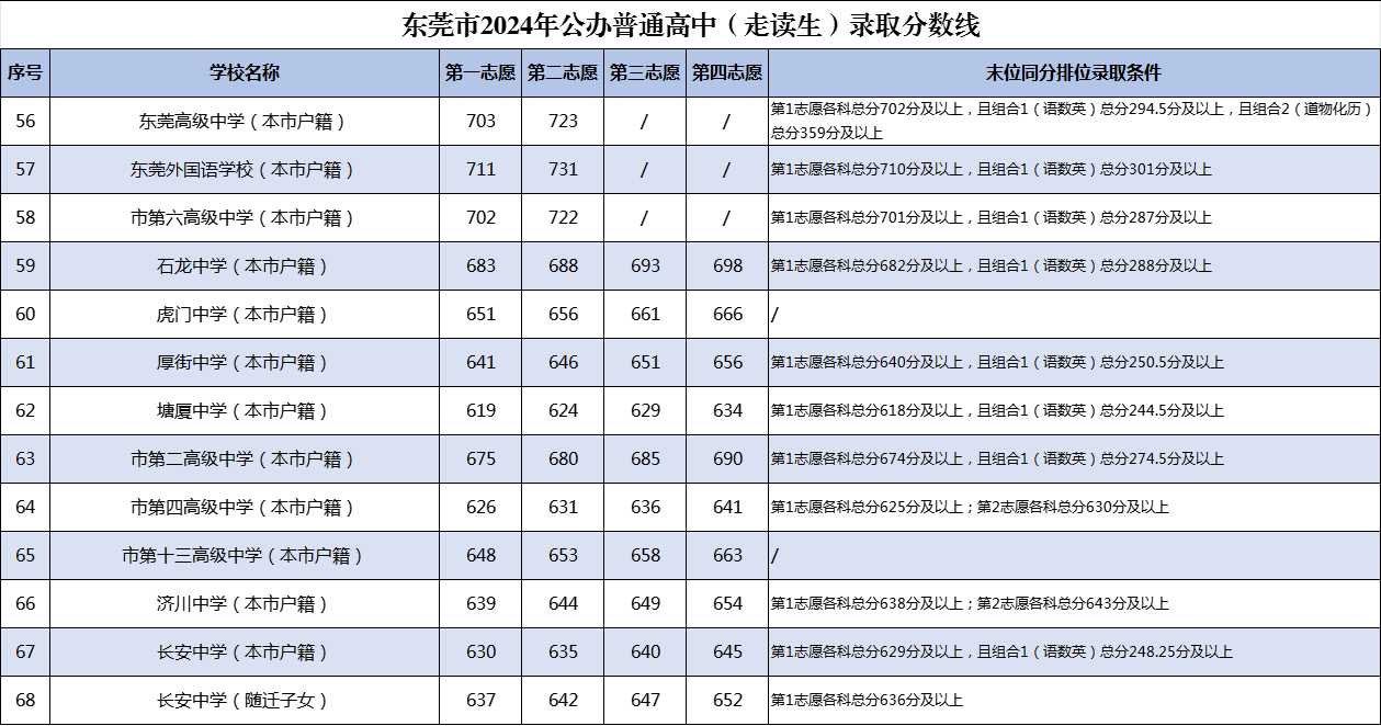 2024香港资料大全正新版,安全性方案设计_D版28.720