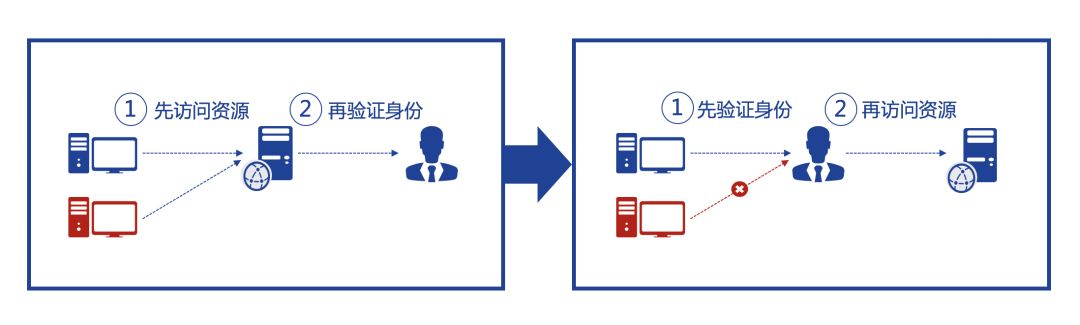 一肖一码一一肖一子,安全性策略评估_Tizen78.593