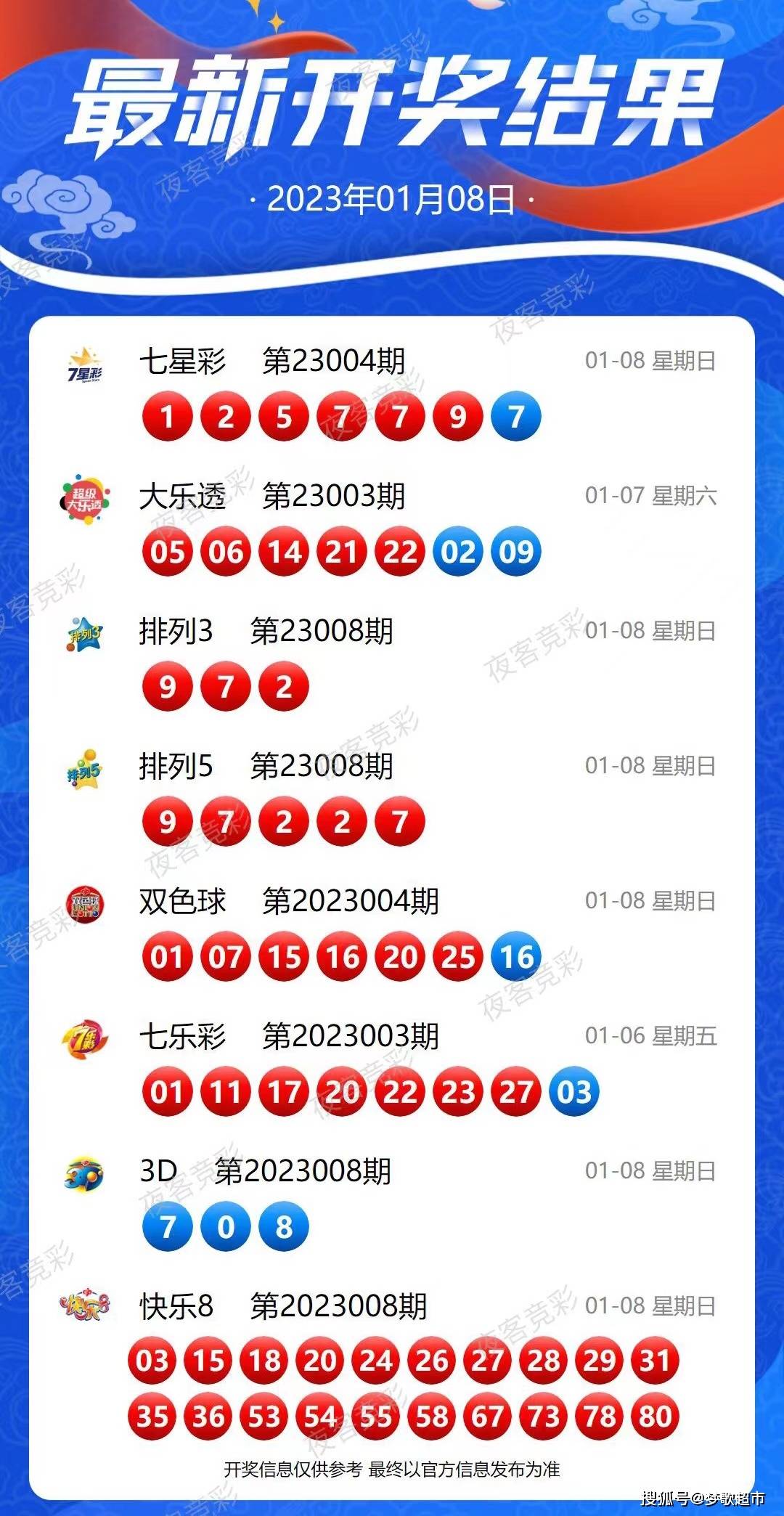 新澳2024年开奖记录,迅速设计执行方案_精简版33.601