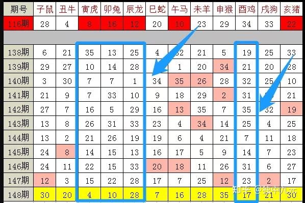 2024十二生肖49码表,专业问题执行_Device12.615