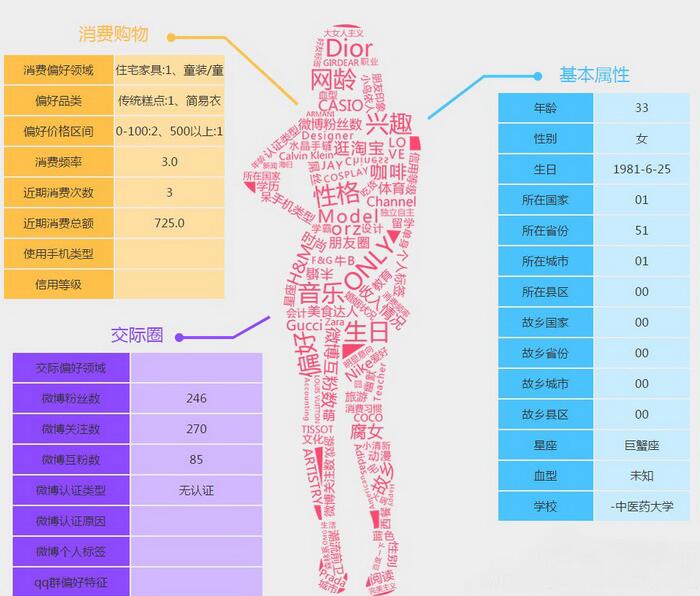 2024新臭精准资料大全,数据设计支持计划_N版45.726