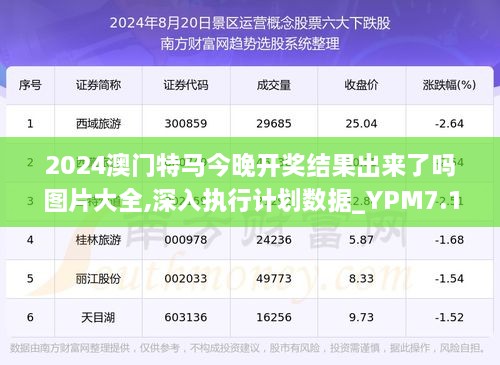 今晚澳门特马开什么,预测分析解释定义_AR80.595