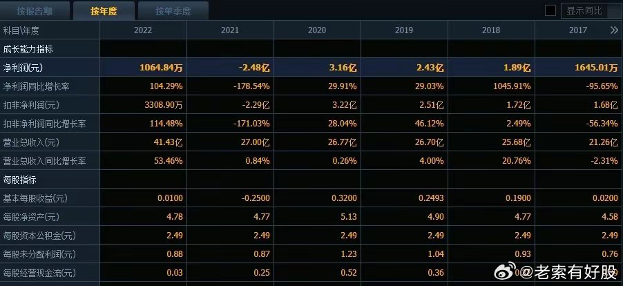 新澳今天最新资料2024,深入解析数据应用_iPad13.563