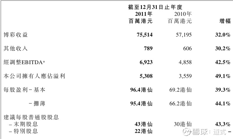 新澳门彩精准一码内,实地分析考察数据_Max78.584