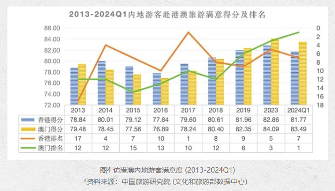 2024历史开奖记录澳门,实地考察数据设计_pro68.572