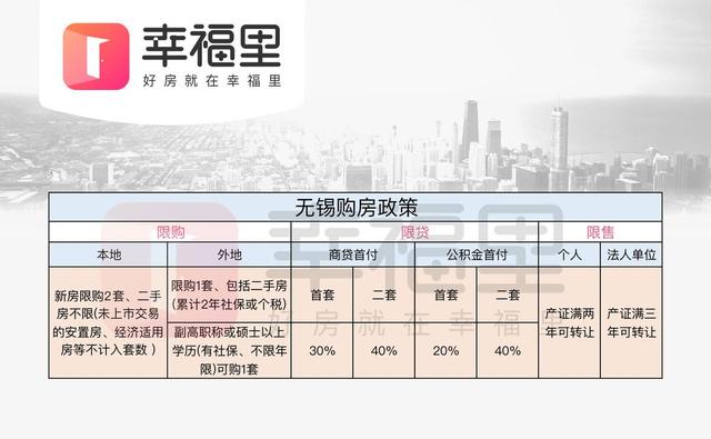 无锡房屋首付最新规定，深度解读及其影响分析