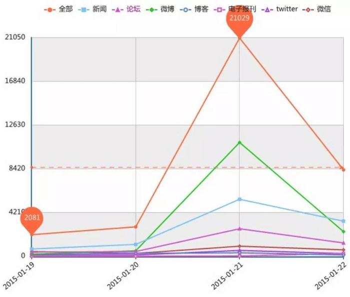 上海刚刚发生一起坠楼事件,全面应用数据分析_2D53.286